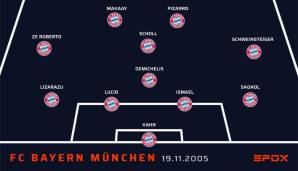 Und so sah das Ganze taktisch beim FC Bayern aus am Tag von Lahms Bundesligadebüt für den deutschen Rekordmeister. Ganz schön viele Legenden....