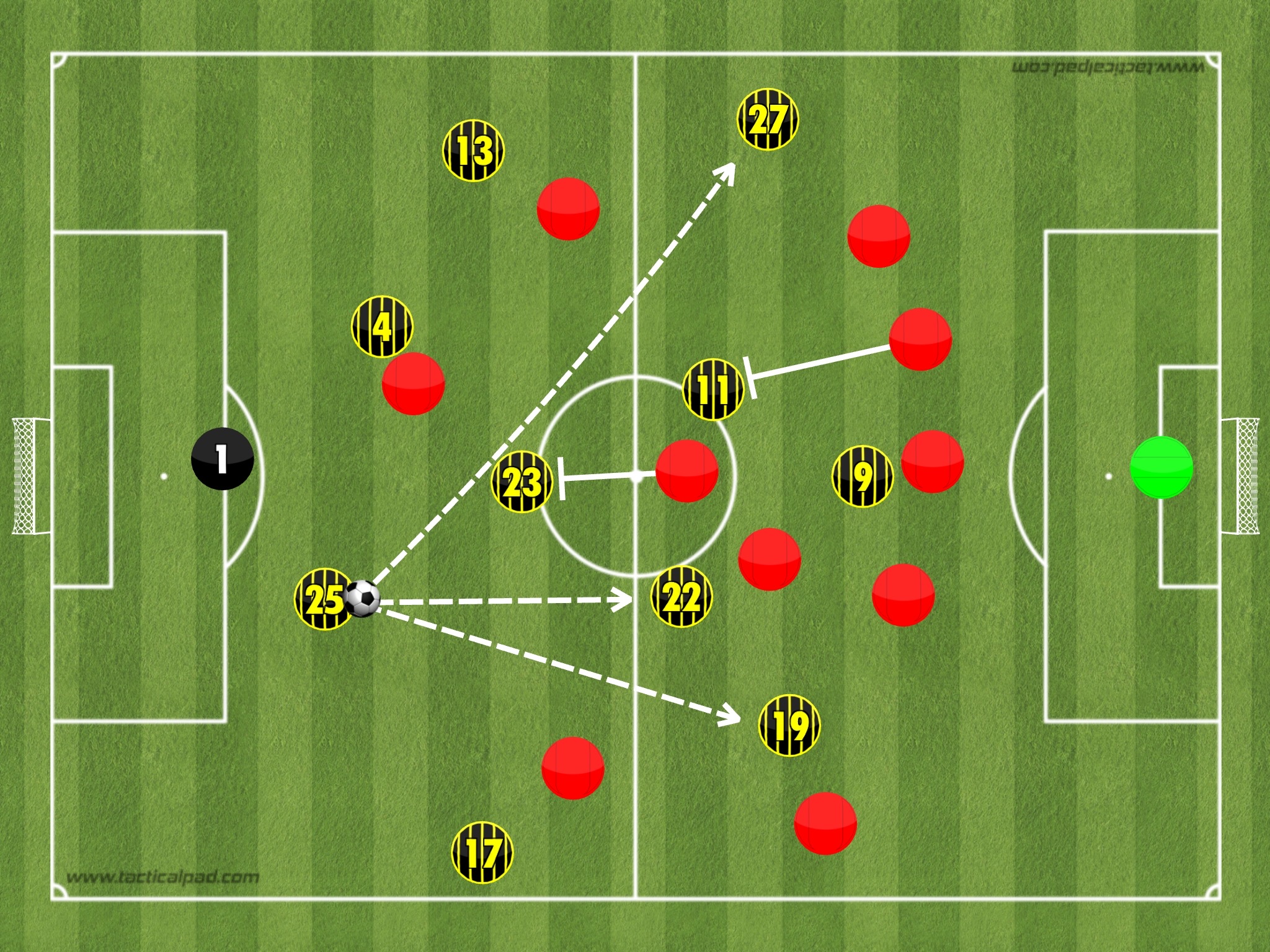 BVB, Borussia Dortmund, tactical analysis