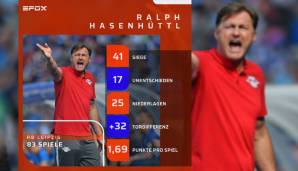 Ralph Hasenhüttl (Österreich, 51 Jahre, zuletzt bei RB Leipzig): Er führte Leipzig mit attraktivem, effizienten Angriffsfußball auf Anhieb in die Königsklasse. In der zweiten Bundesliga-Saison landete RB unter Hasenhüttl auf Platz sechs.