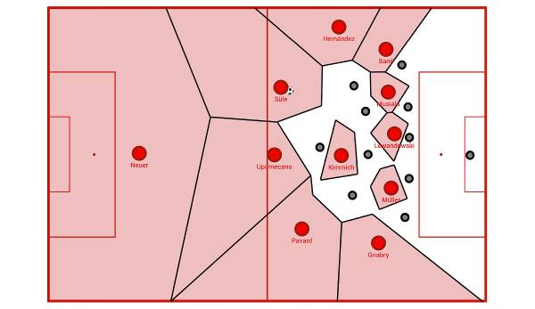 Die Taktik des FC Bayern München aus den vergangenen Spielen in der Raumanalyse.