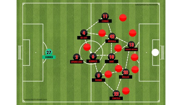 Schematic representation of the numerous triangles that Mainz was not able to defend well in the first half in particular because the home side defended flatly when the pressing didn't take hold.