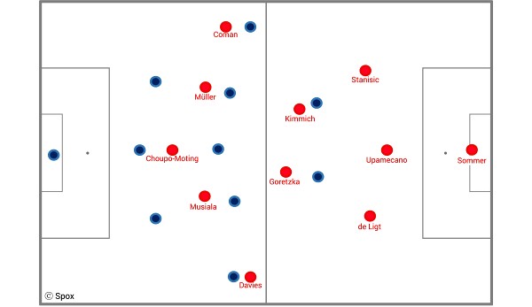This is how Bayern Munich could play against Paris Saint-Germain.