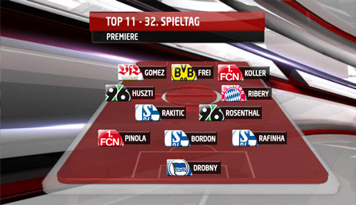 Premiere, Top-11, 32. Spieltag, Bundesliga