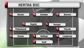 Die Wunschelf (3-4-3). Mit Roy Beerens, Julian Schieber und Valentin Stocker hat die Hertha eine komplette Offensivreihe aus Neuzugängen