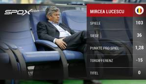 Die CL-Statistik von Mircea Lucescu (Inter Mailand, Galatasaray, Besiktas, Shakhtar Donetsk)