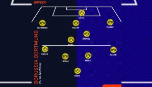 So sähe das dann taktisch aus: Der BVB im gewohnten 4-2-3-1-System mit Dahoud als offensiverem Sechser und Diallo als Linksverteidiger.