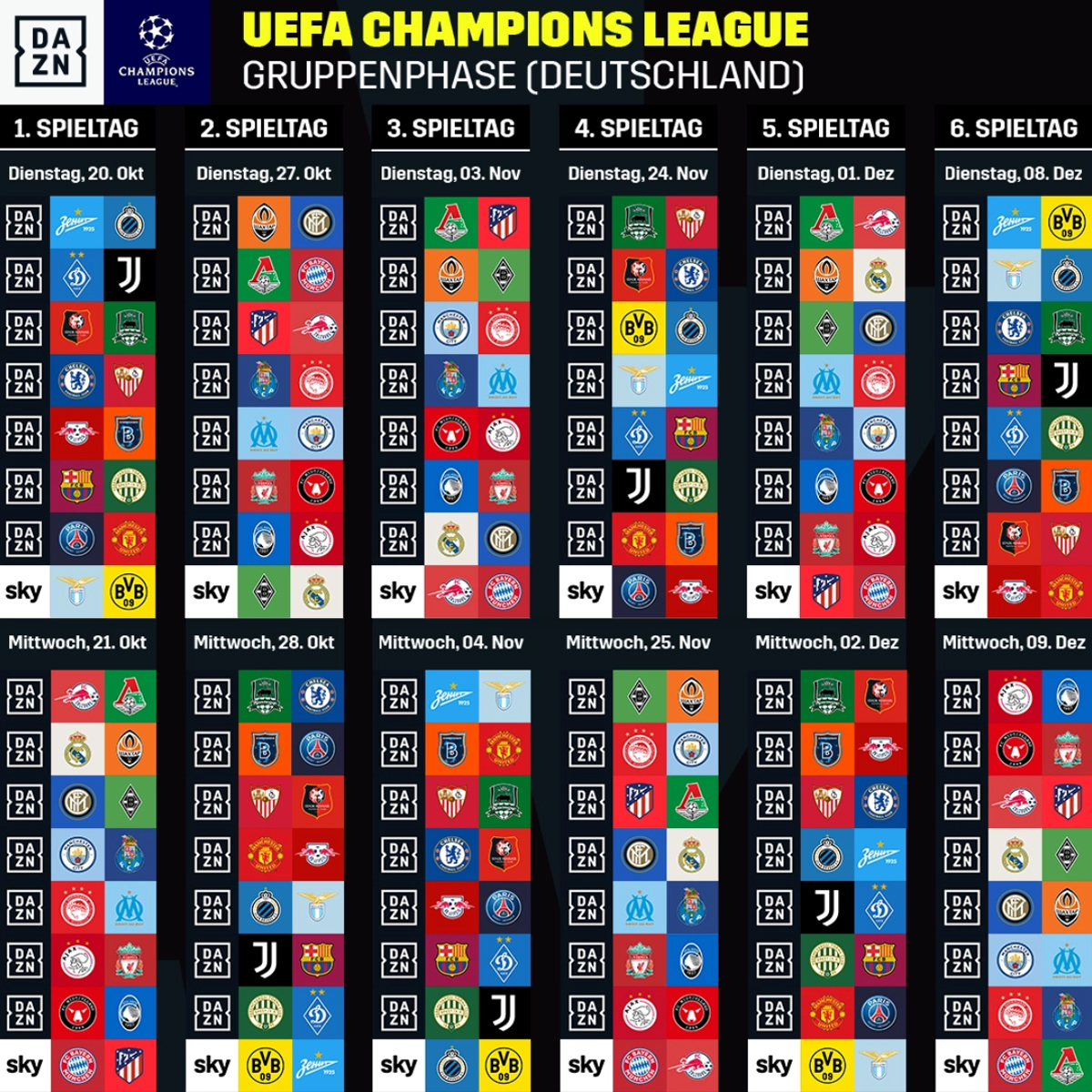 Die Aufteilung der Champions-League-Gruppenspiele zwischen DAZN und Sky.