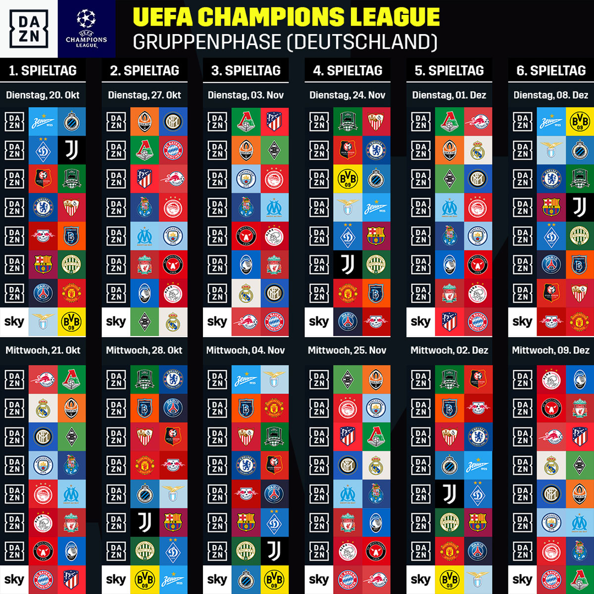 Champions League Gruppenphase Regeln