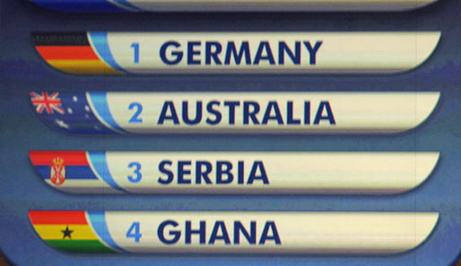 Deutschland und seine Gruppengegner bei der WM 2010 in Südafrika