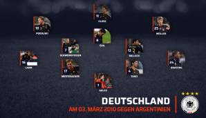 So schickte Löw die DFB-Elf gegen Argentinien auf den Platz. Den Siegtreffer für die Albiceleste erzielte Gonzalo Higuain nach 45 Minuten.