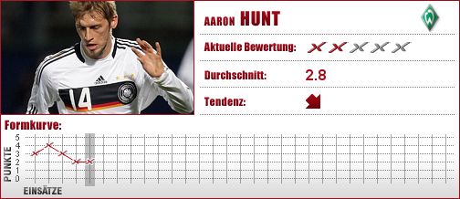 Aaron Hunt, Werder, Bremen, Werder Bremen, England