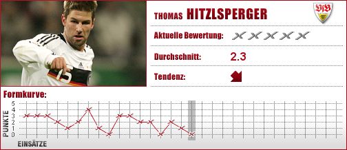 VfB Stuttgart, VfB, Stuttgart, The Hammer, Hitz, Sechser
