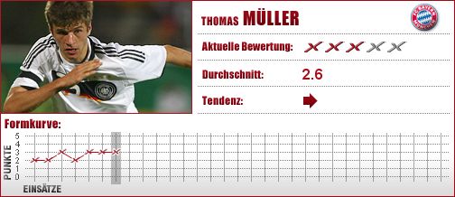 Thomas Müller, Bayern, FCB, München, Bayern München, U 21