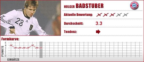 Holger Badstuber, Bayern München, FCB, Innenverteidigung, U 21