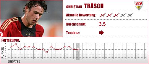 Christian Träsch, VfB Stuttgart, VfB, Stuttgart