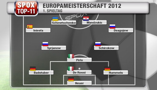 Deutschland und Russland bilden das Rückgrat der SPOX-Top-11 des 1. EM-Spieltags