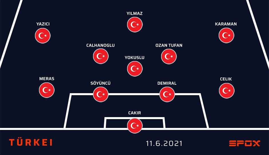 EM 2021, Eröffnungsspiel: Voraussichtliche Aufstellungen Türkei vs