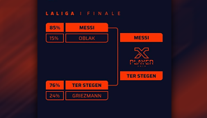 Auch in der spanischen Liga wählten die User ein vereinsinternes Finale...