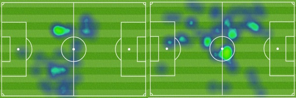 Fernandinho-Heatmaps gegen Tottenham. Links mit Gündogan auf dem Feld, rechts ohne
