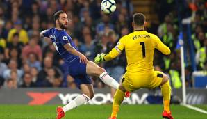 Trotz des Treffers von Gonzalo Higuain reichte es für den FC Chelsea nur zu einem 2:2 gegen Burnley.