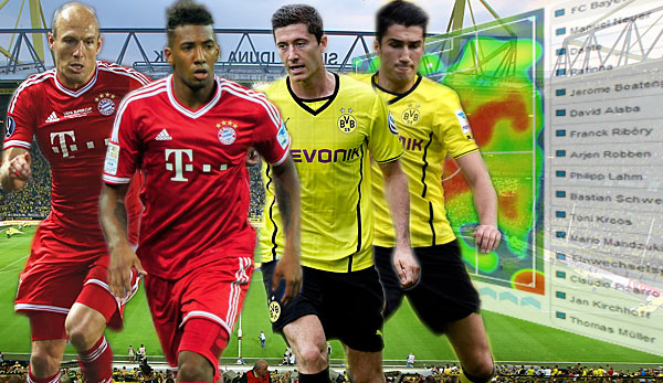 Bei der Passgenauigkeit sind die Bayern vorn, Dortmund sucht häufiger das Risiko