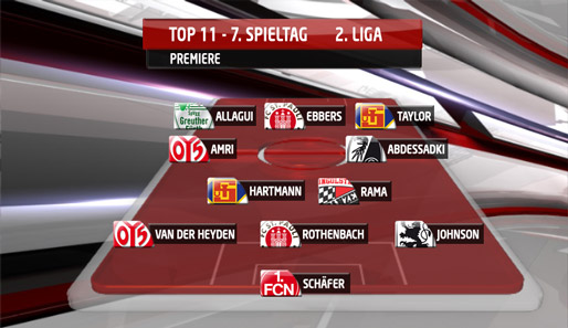 Top 11, 7. Spieltag, 2. Bundesliga