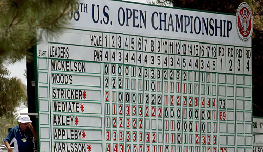 Golf, US Open, Scoreboard
