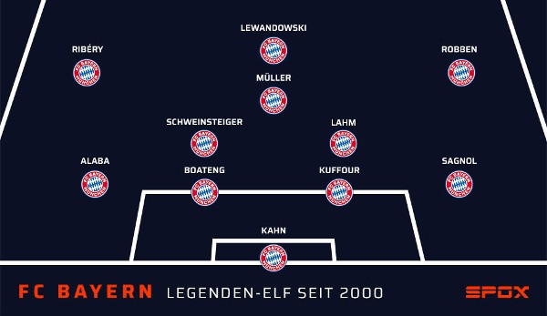 FC Bayern Munich, FCB, Legends, Elf, Top 11,