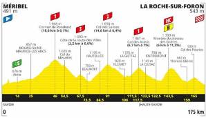 18. Etappe (Donnerstag, 17. September): Meribel - La Roche-sur-Foron (175 km/Gebirge)