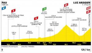 Die 19. Etappe ist die vorletzte Flachetappe der Tour de France 2021.