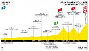 Das Profil der 17. Etappe der Tour de France 2021.