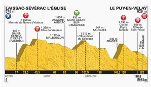 15. Etappe: Laissac-Severac l'Eglise - Le Puy-en-Velay (189,5 km)