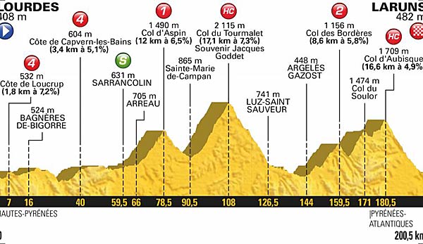 Tour De France Etappe Heute