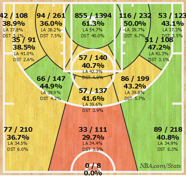 Die Shot Chart der Spurs 2015/16