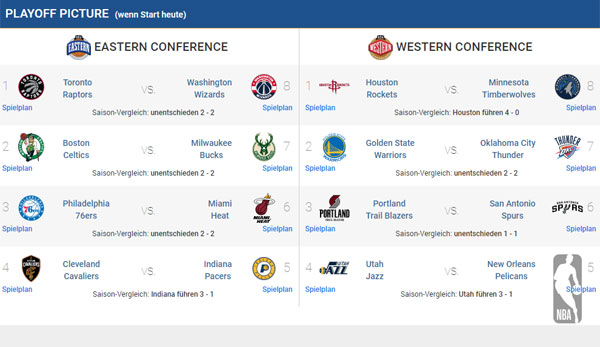 Playoff-Picture: So sehen die Matchups am 7. April aus.