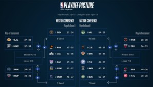 playoff-picture