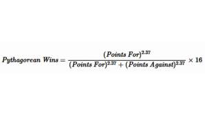 Die Formel zur Berechnung der Pythagorean Wins.